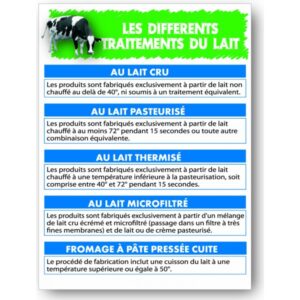 Panneau : Les différents traitements du lait - 40x30 cm