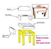 Billots en bois - Piètement bois
